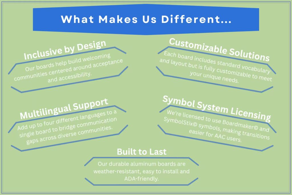 communication board company highlights of the company's dedication to customer service and quality communication boards