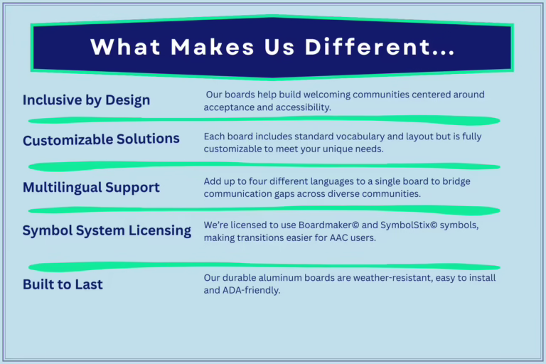 Communication boards - speech-therapist design