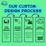 Custom Communication Boards